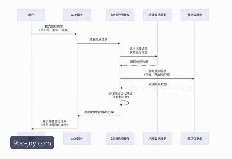 九博娱乐平台注册流程详解：从入门到精通的全方位指南